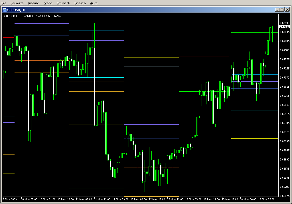 AllPivots_v1.mq4