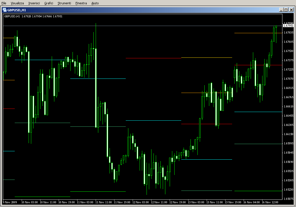 AllPivots_v2.mq4