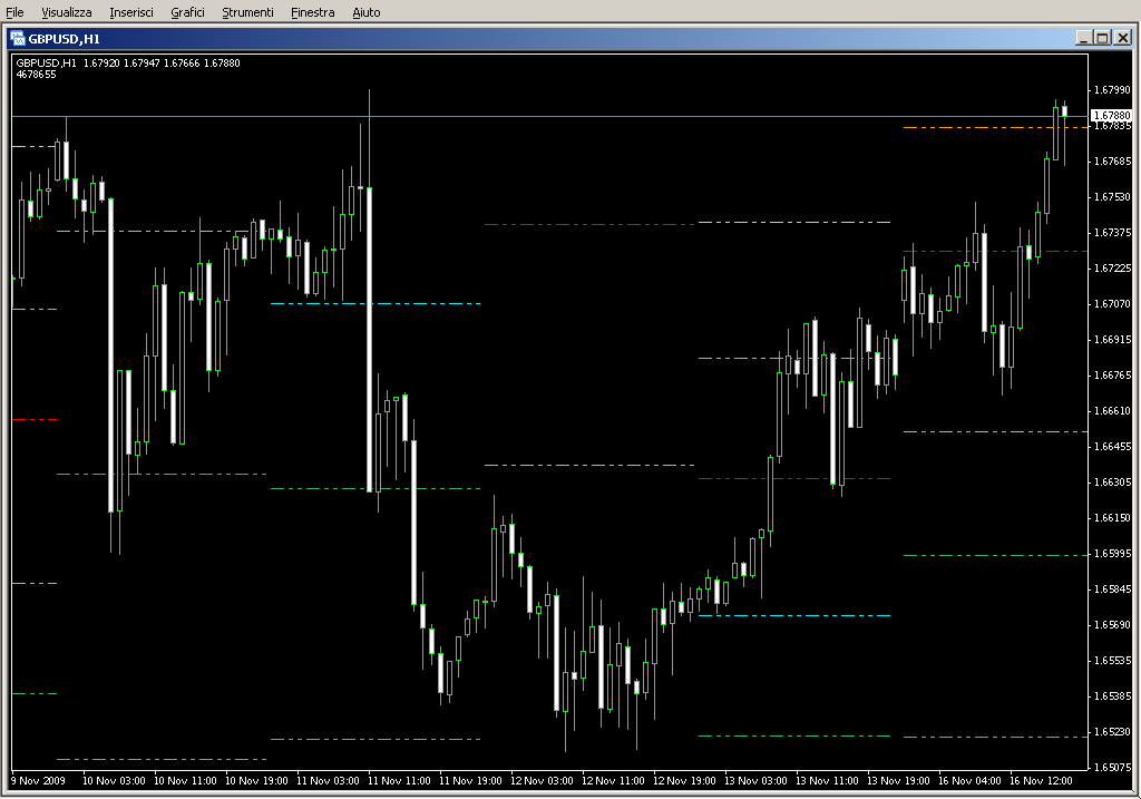 AllPivots_v2_modified.mq4