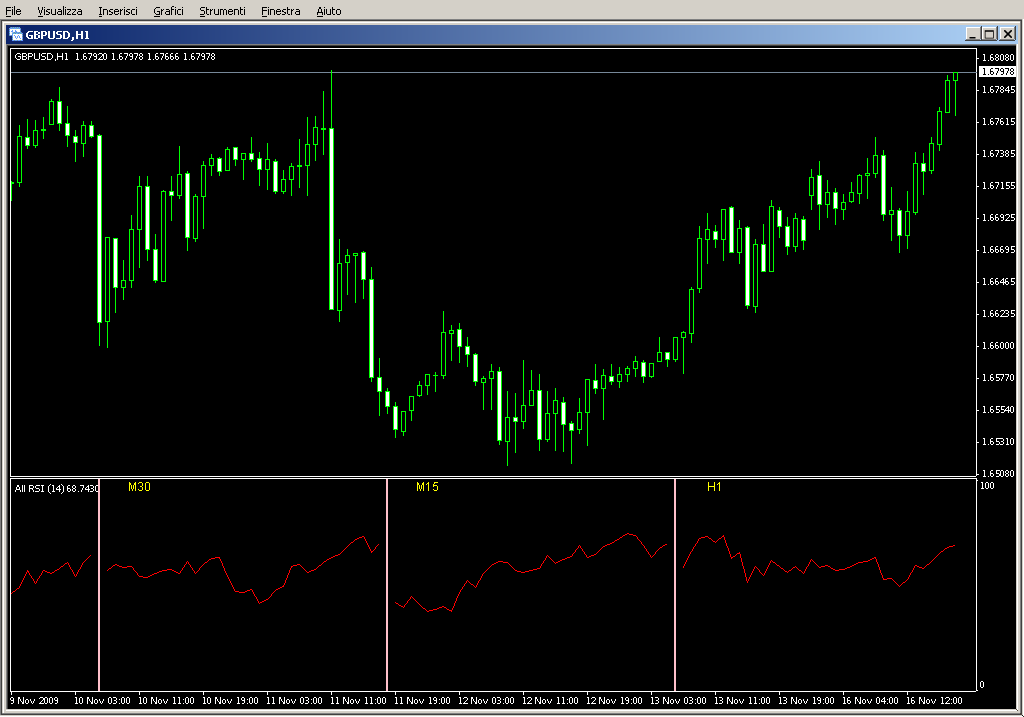 All_RSI.mq4