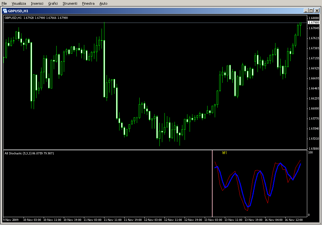 All_Stochastic.mq4