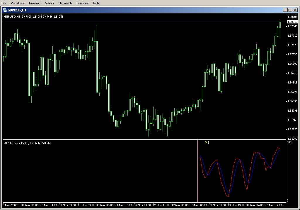 All_Stochastic_v1.0.mq4