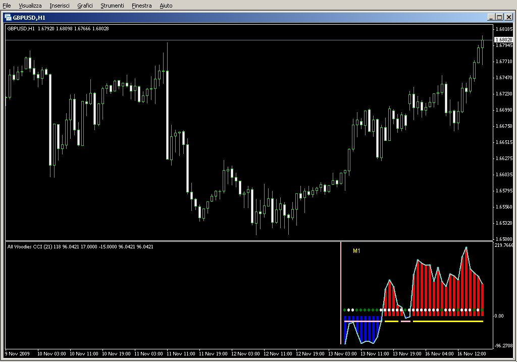 All_Woodies_CCI_v1.0.MM1.mq4