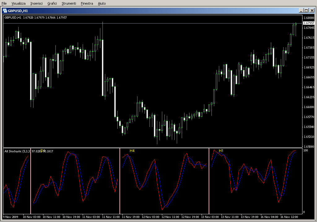 All_stoch_60min.mq4