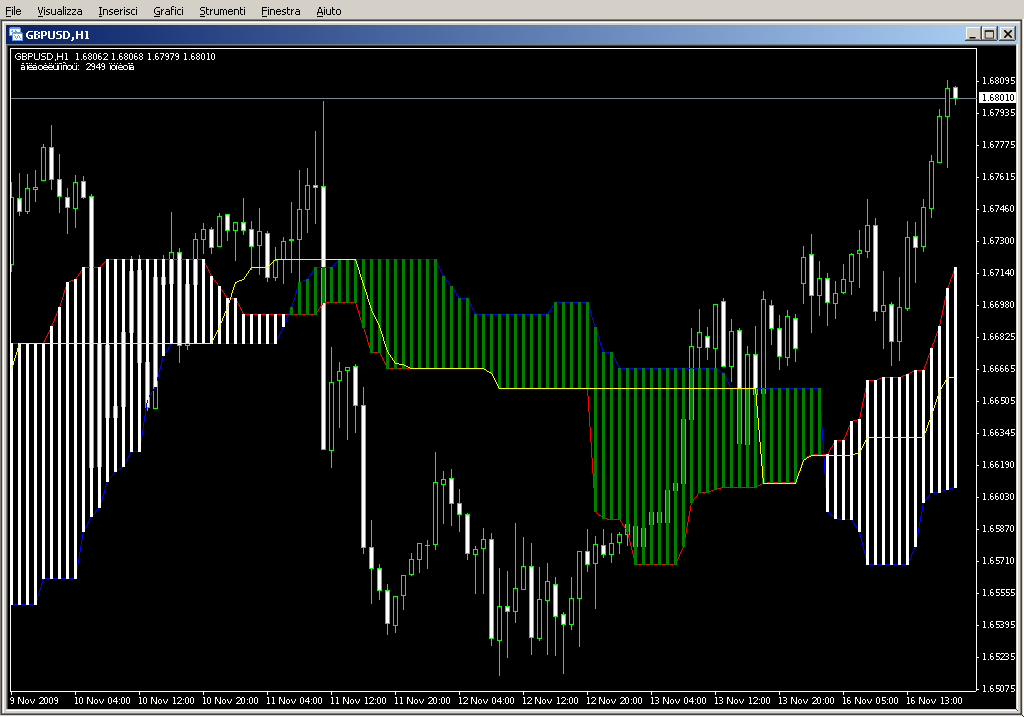 Alternative_Ichimoku.mq4