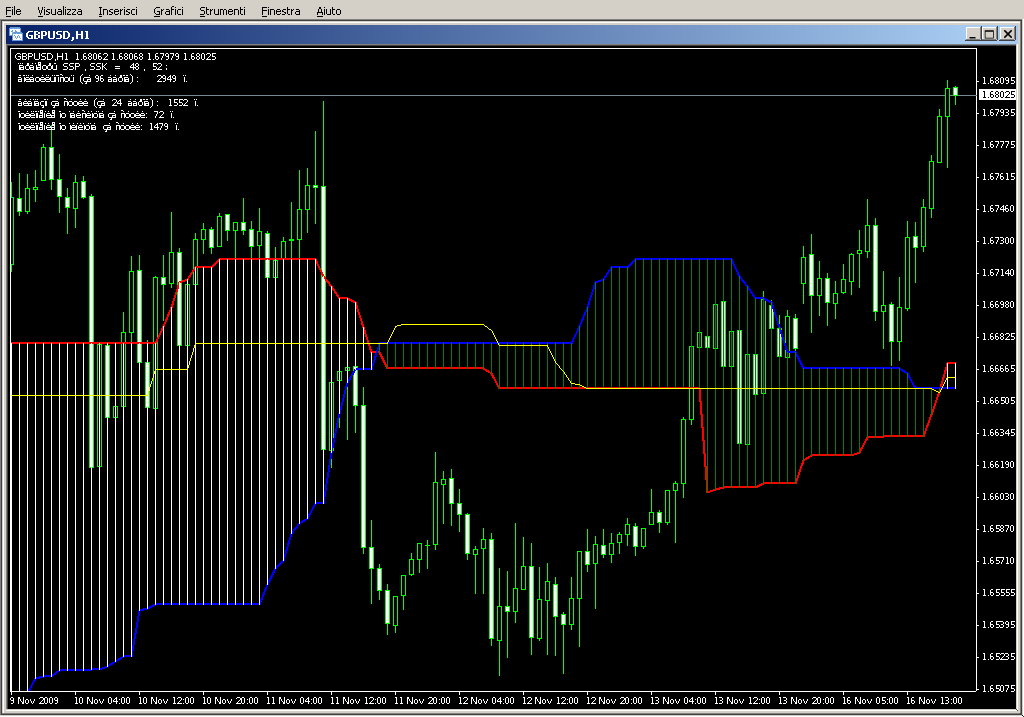 Alternative_Ichimoku_v06.mq4