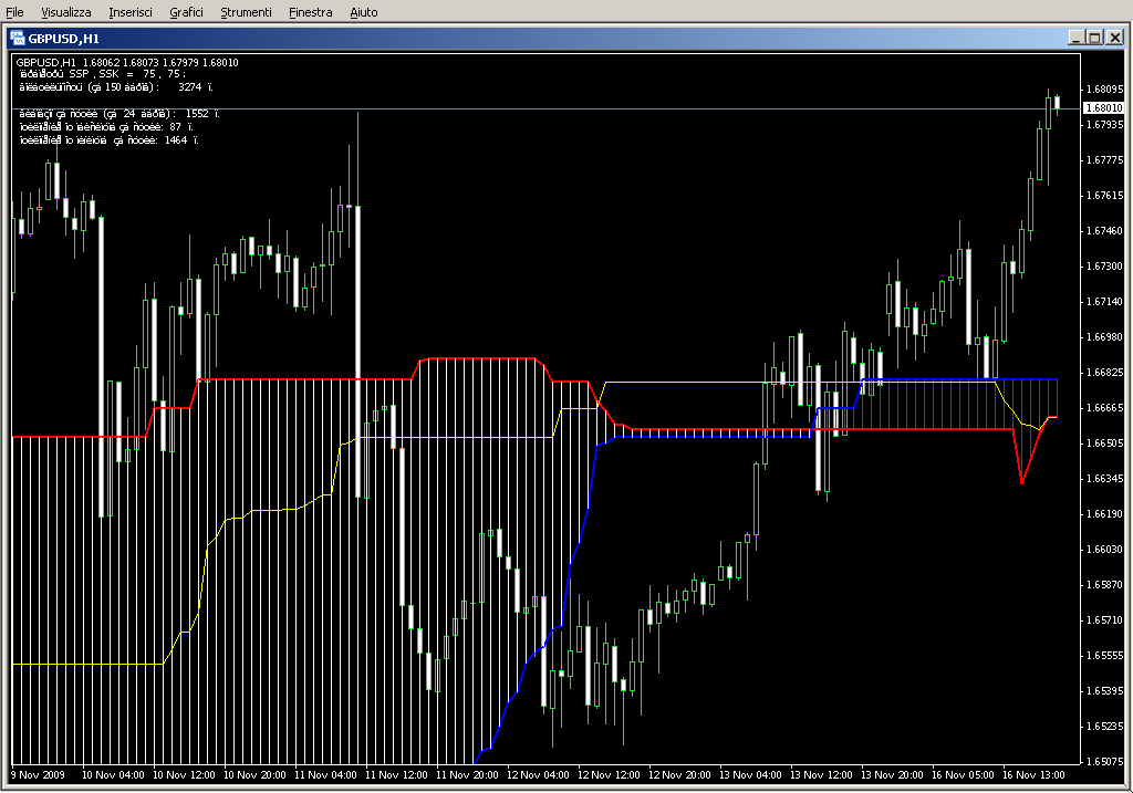 Alternative_Ichimoku_v07.mq4