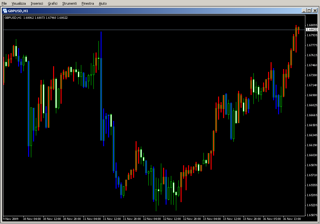 AltrTrend3.mq4