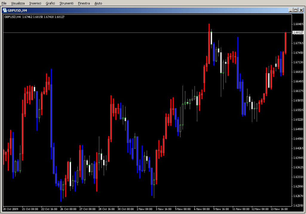 AltrTrend_Signal_v2_3.mq4