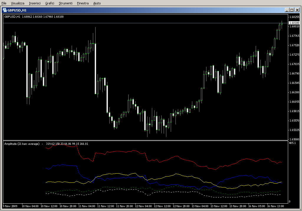 Amplitude_short.mq4