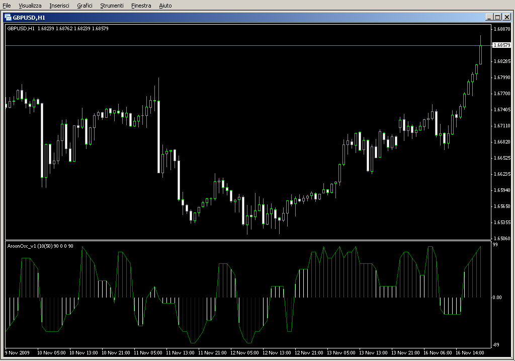 Aroon_Horn_Oscillator_v1.mq4