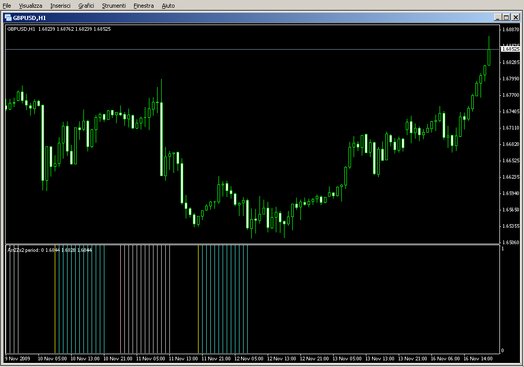 ArrZZx2_v3.9.mq4