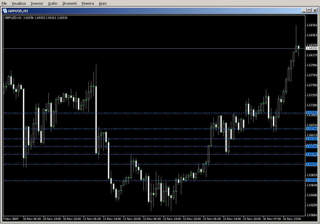 AutoDayFibs2.mq4