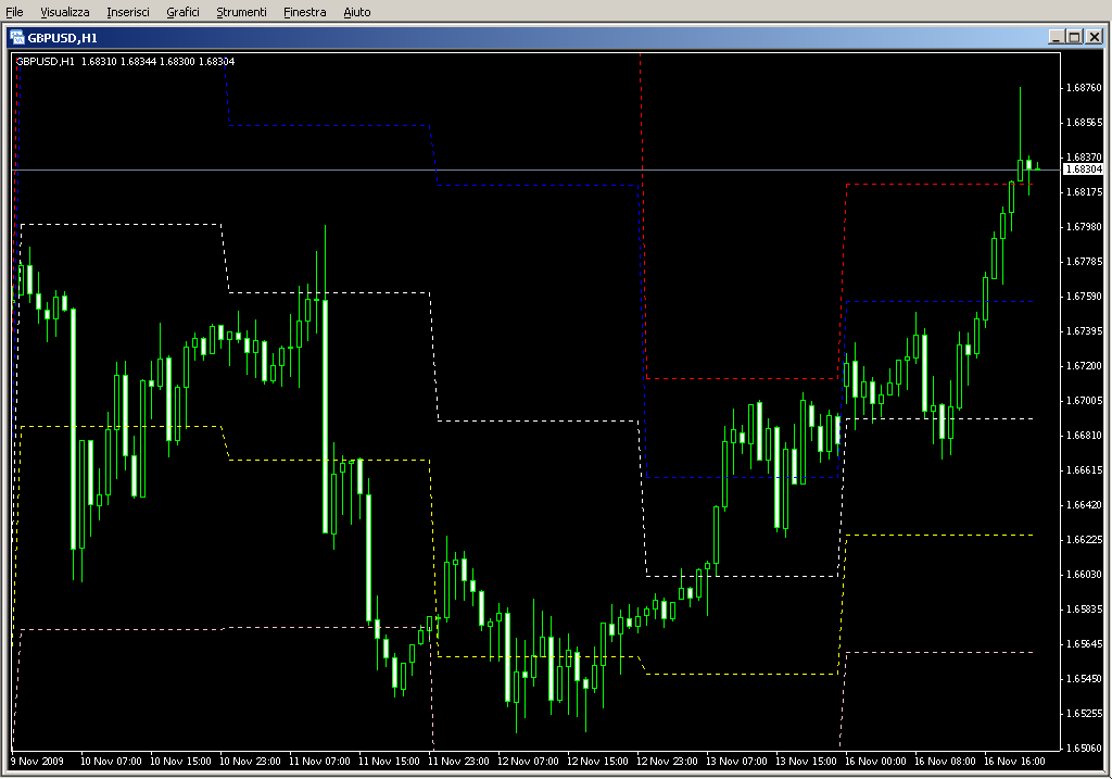 Auto_Pivot_Plotter_(Mid_Levels)_V1_3.mq4