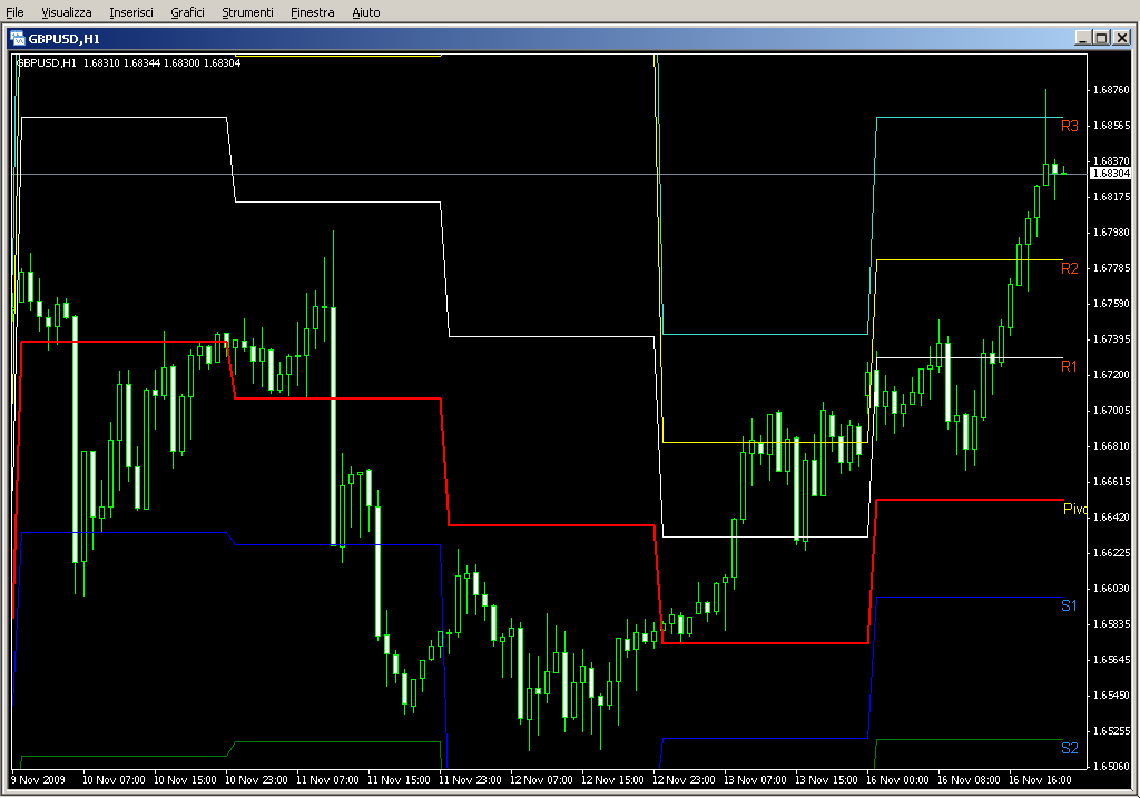 Auto_Pivot_Plotter_Labels.mq4