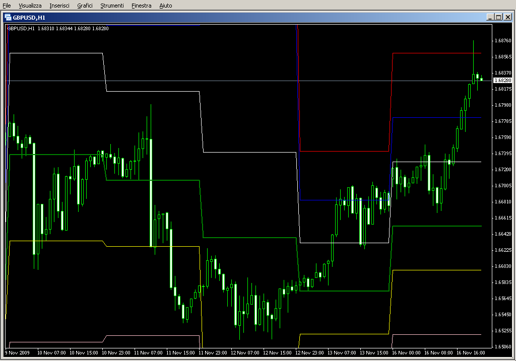 Auto_Pivot_Plotter_V1_3.mq4