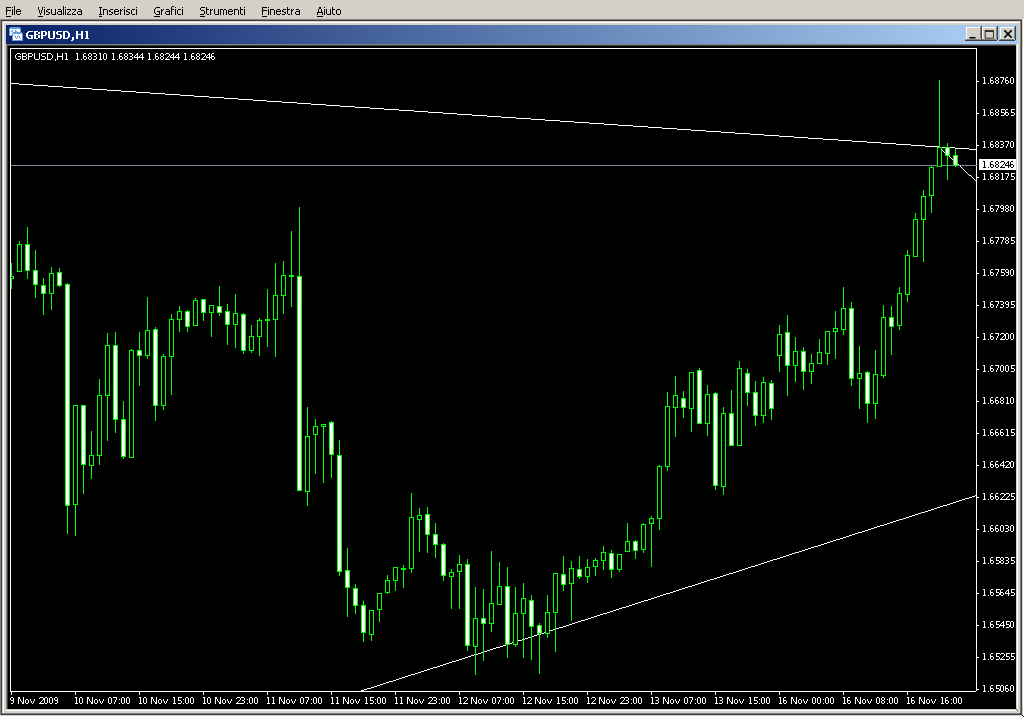 Auto_TL_05_Line_Chart.mq4