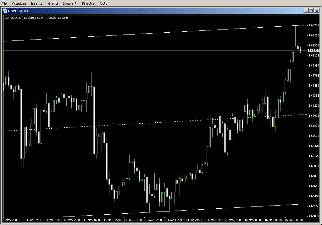 Autotrendlinien.mq4