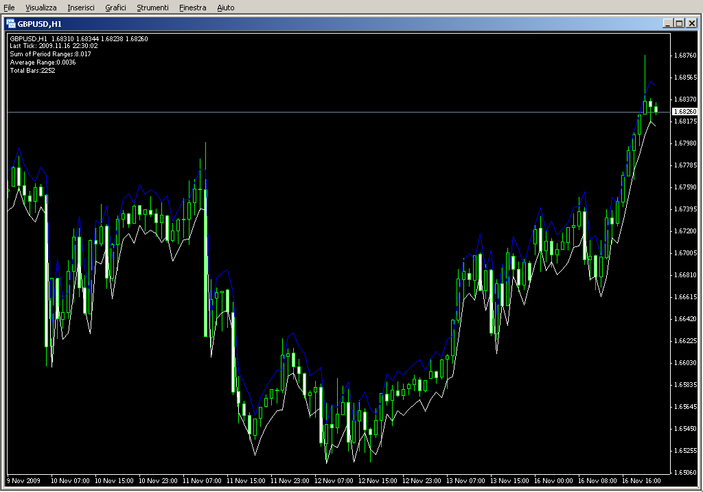 Average_Range.mq4