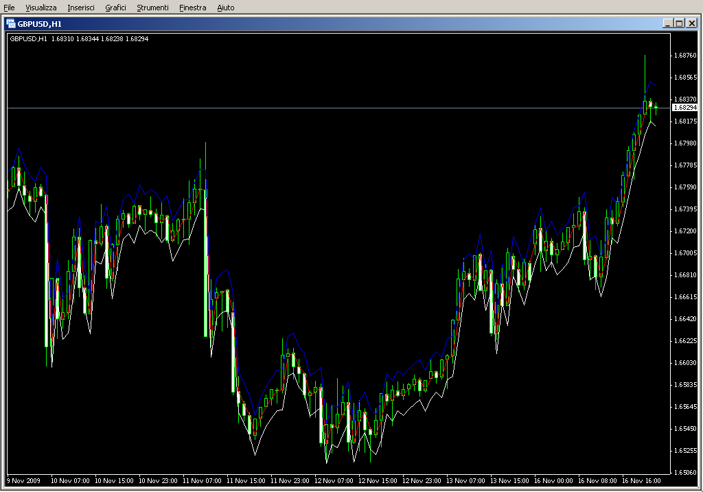 AvgRangeM.mq4