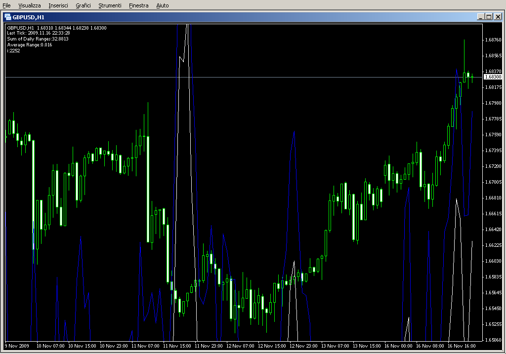 Avg_Daily_Range.mq4