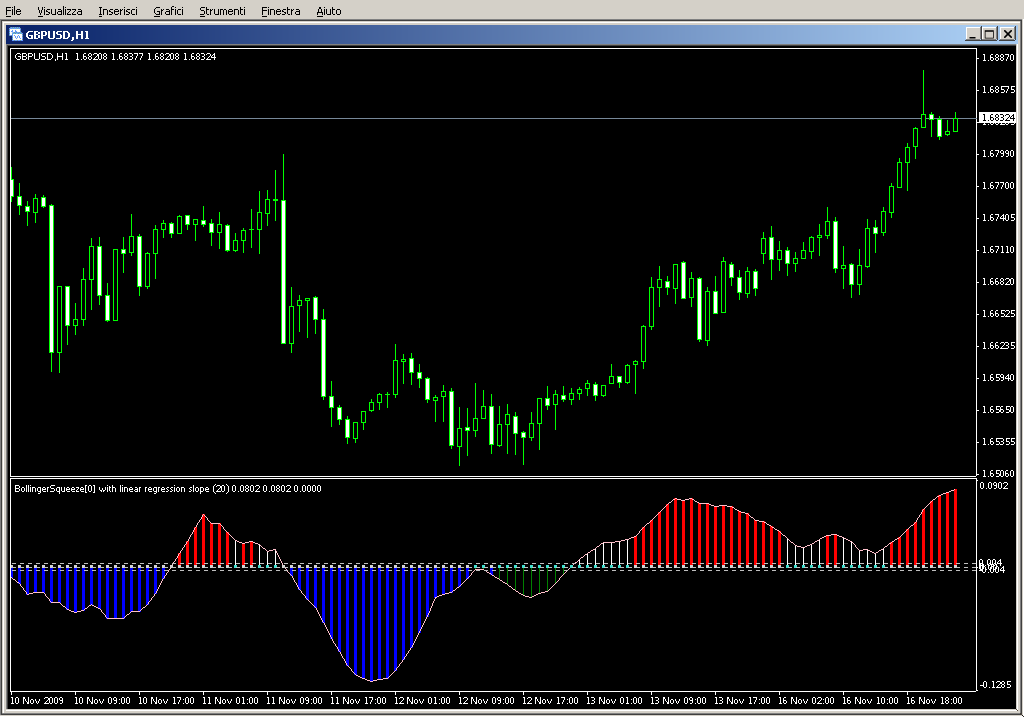 BB_Squeeze_Advanced_v2M.mq4