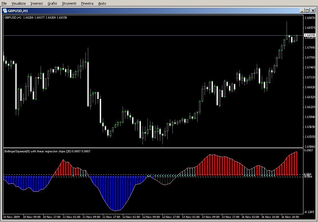 BB_Squeeze_Advanced_v2M2.mq4