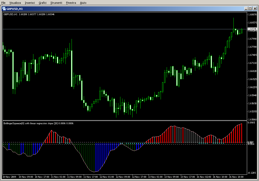 BB_Squeeze_Advanced_v2M3.mq4