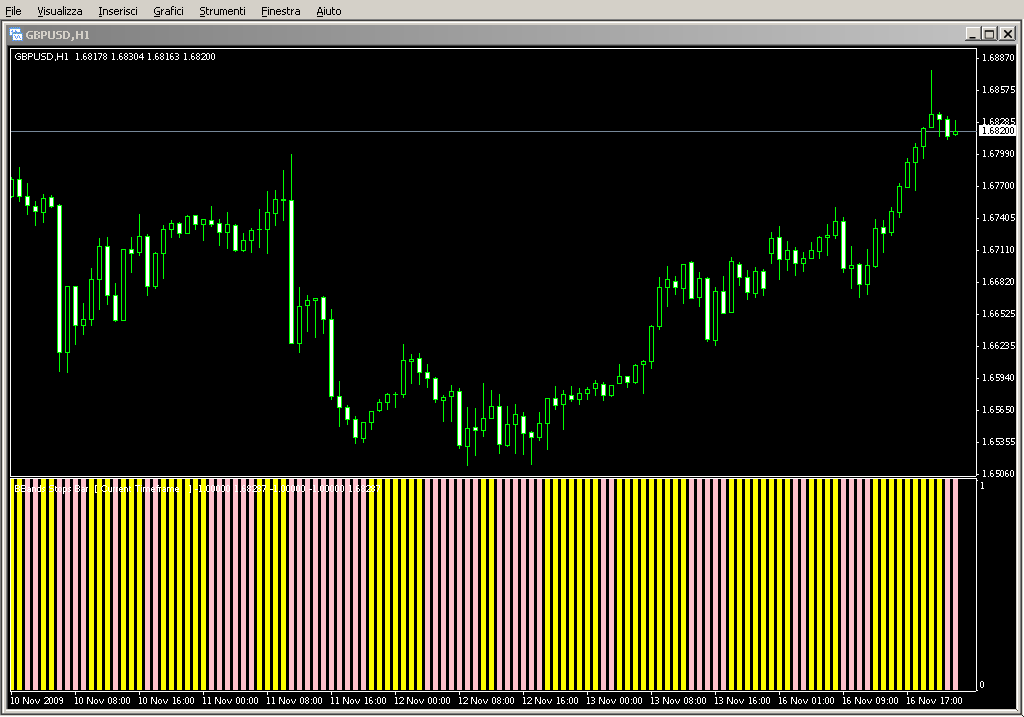 BBands_Stops_Bar.mq4