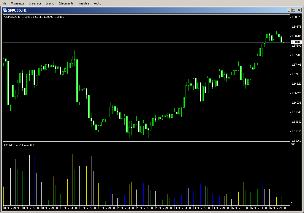 BW_MFI+Volumes.mq4