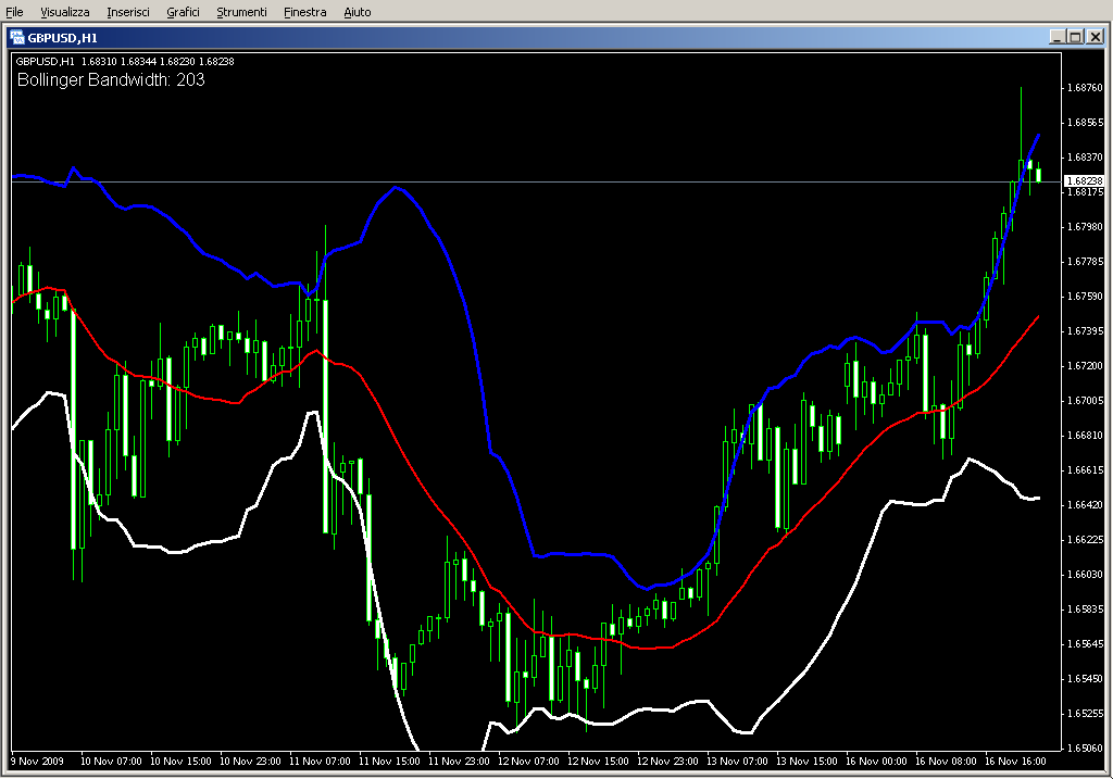 BandsBandwidth2.mq4