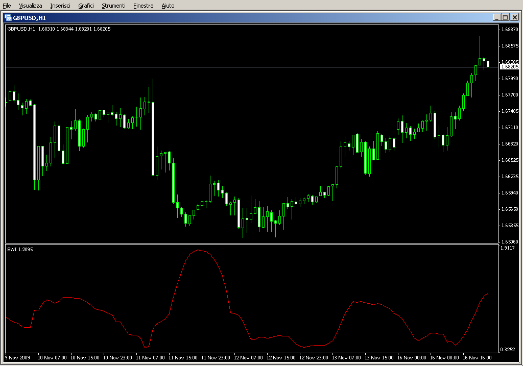 Bandwidth_Indicator.mq4