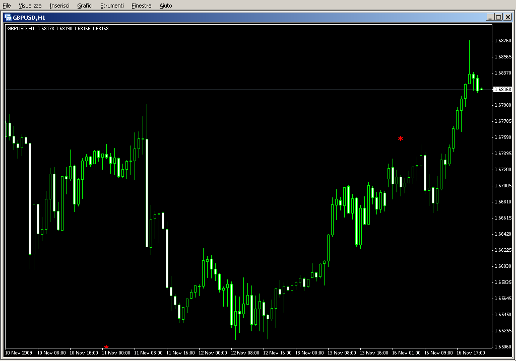 BarRange2.mq4