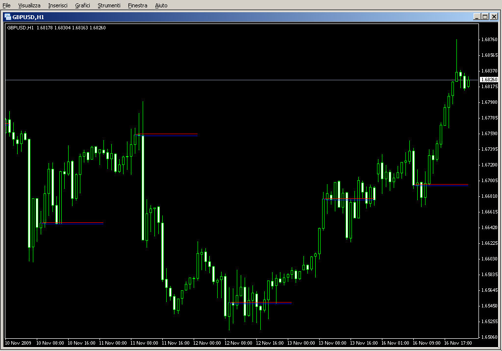 BatFink_(StopLoss_A).mq4