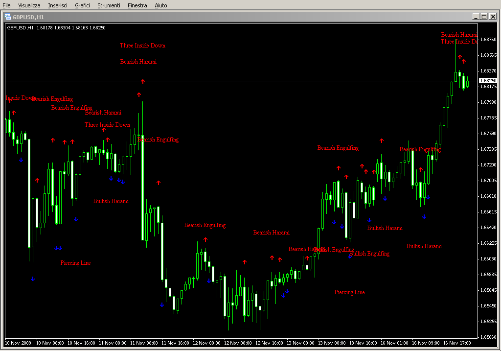 BatFink_Pattern_Recognition.mq4