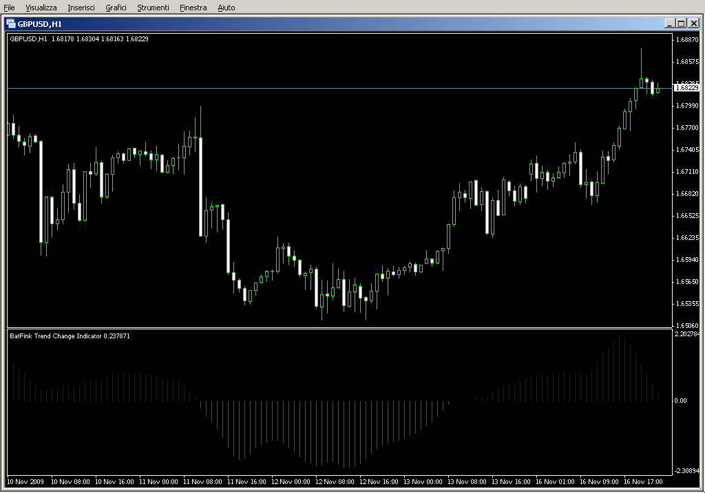 BatFink_Trend_Change_Indicator.mq4