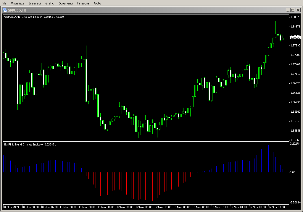 BatFink_Trend_Change_Indicator_Alert.mq4