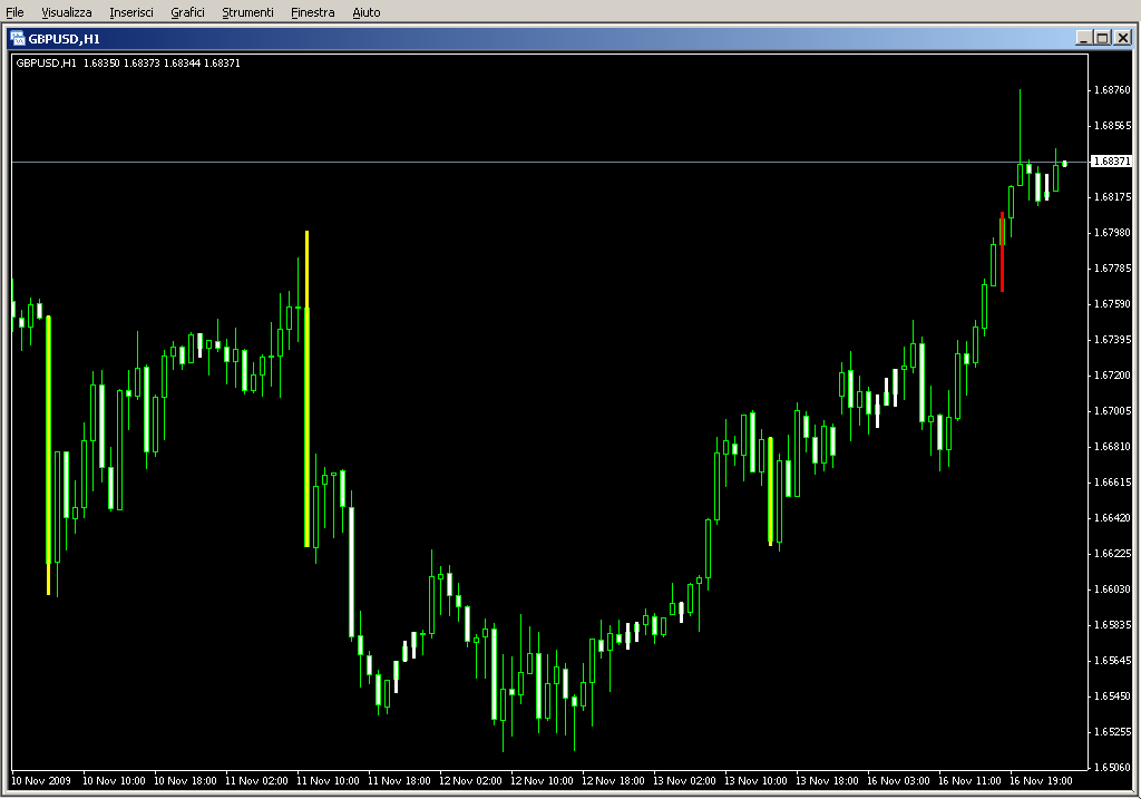 BetterVolume_ChartBars_part1_1.4.mq4