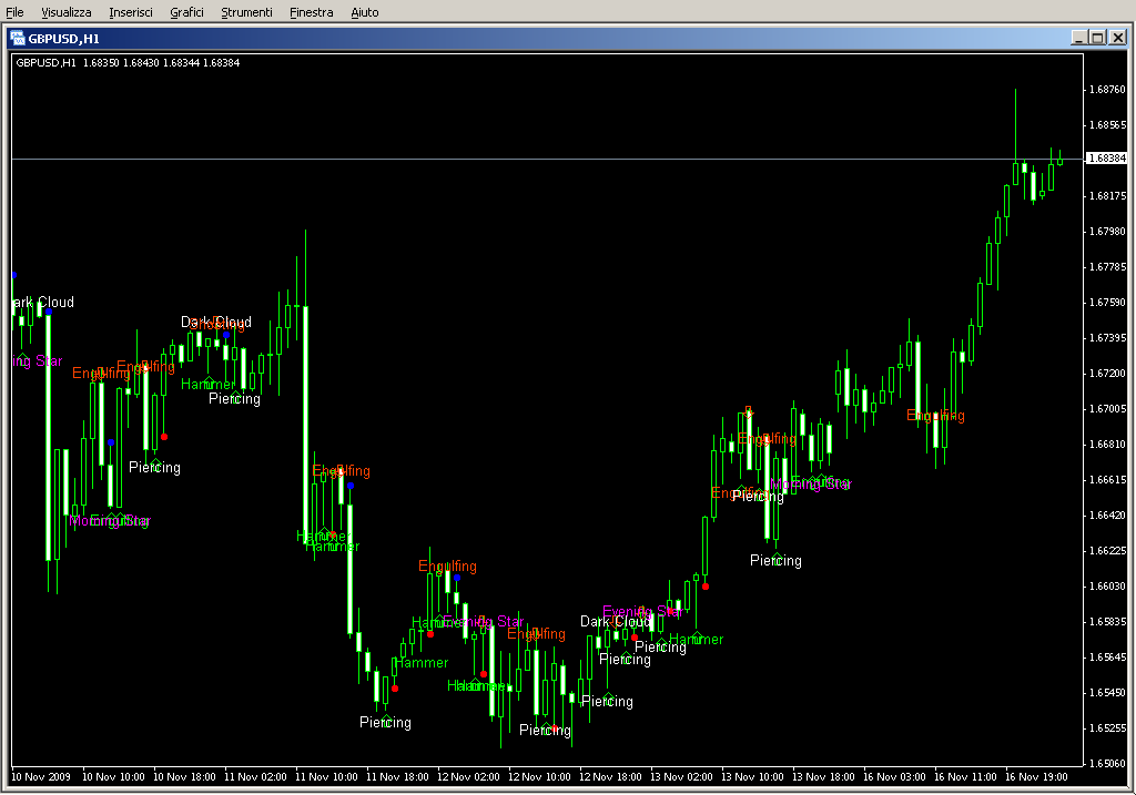 Bheurekso_pattern.mq4