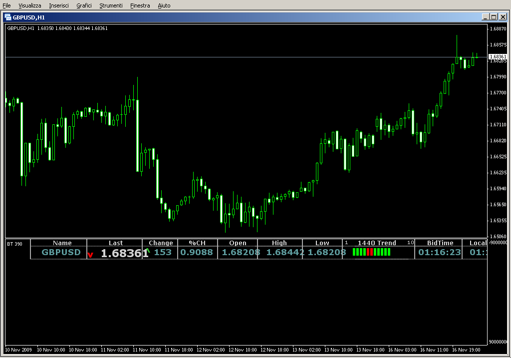 Bid_View1.5.mq4