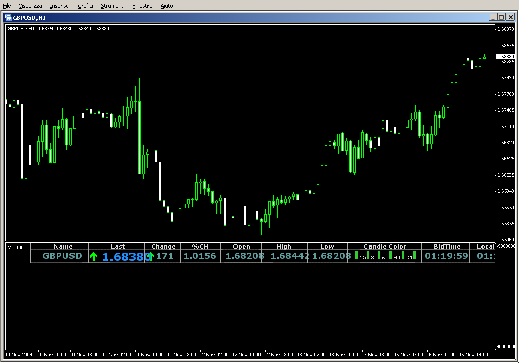 Bid_View2.0.mq4