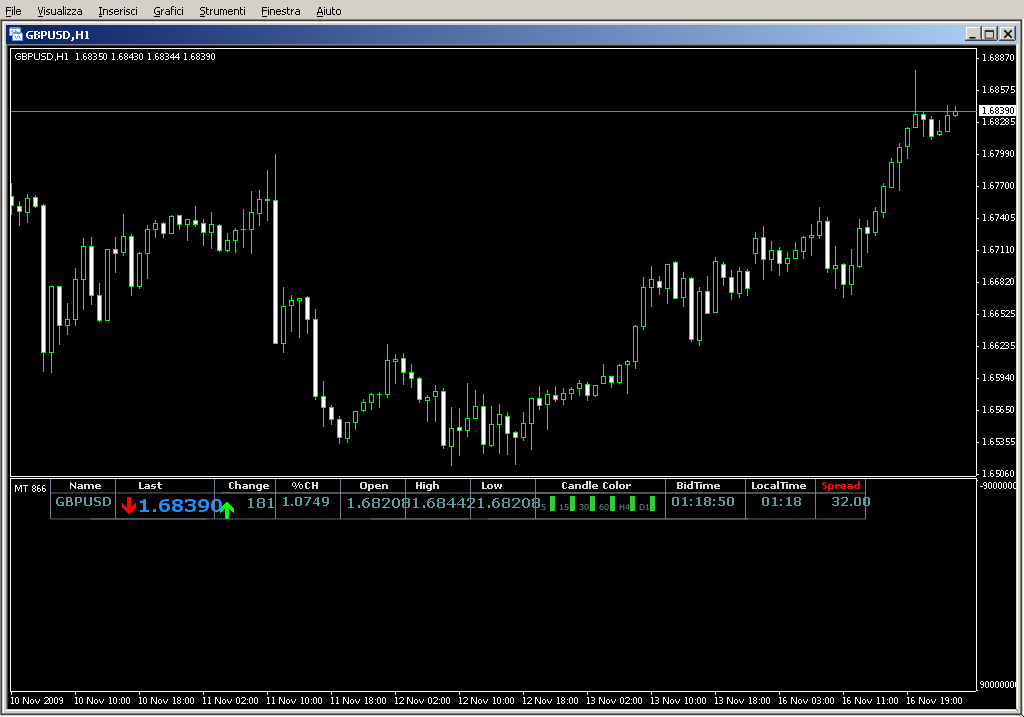 Bid_View2.0M.mq4