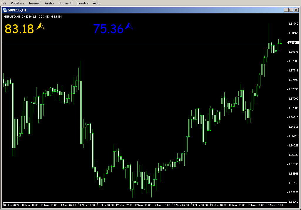 Big_Stochastic_v1.1_Combo.mq4