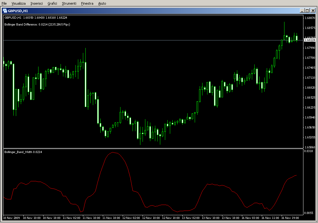 Bollinger_Band_Width.mq4