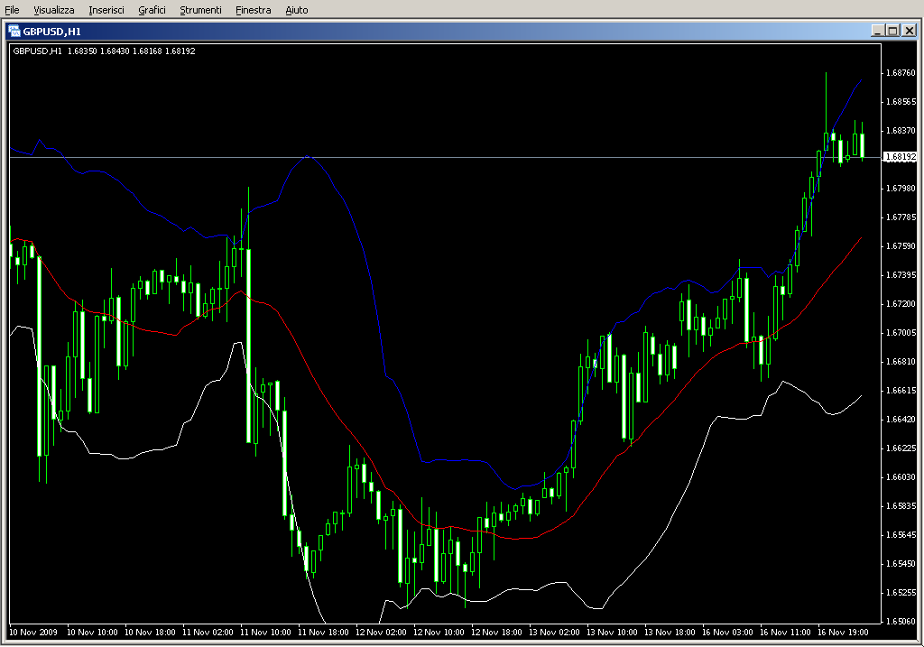 Bollinger_Bands.mq4