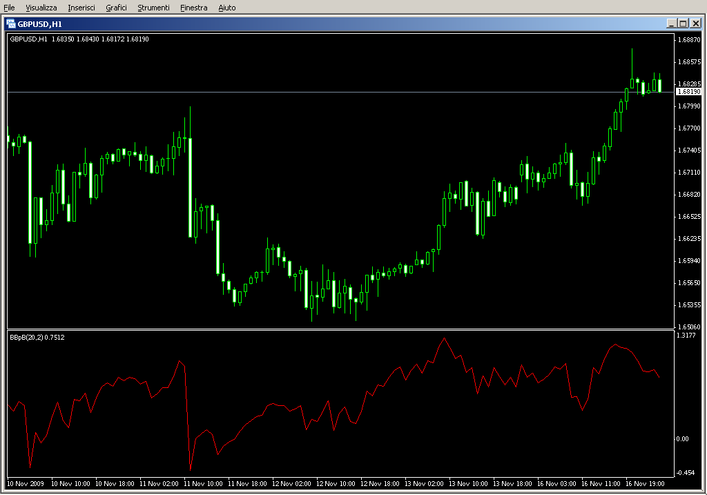 Bollinger_Bands_b.mq4