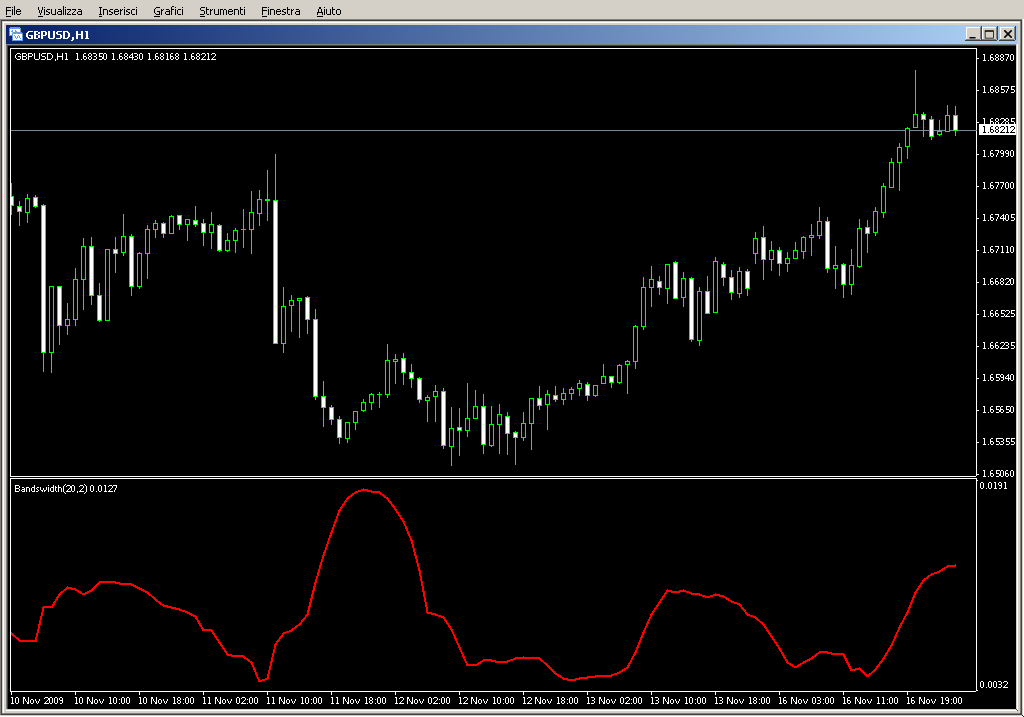 Bollinger_Bandwidth.mq4