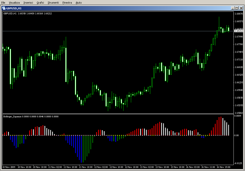 Bollinger_Squeeze.mq4