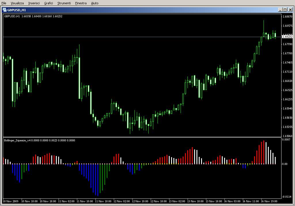 Bollinger_Squeeze_v4.mq4