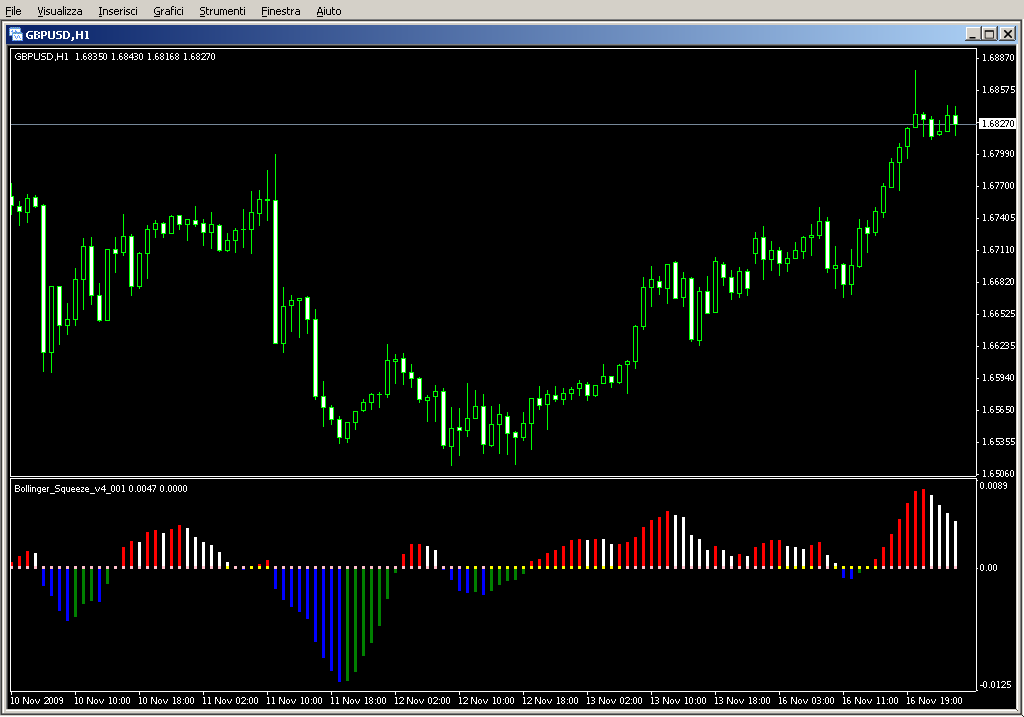 Bollinger_Squeeze_v4_001.mq4